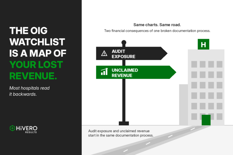 Illustration of a signpost with two signs, Audit Exposure and Unclaimed Revenue, pointing in the same direction down a single road to one hospital.
